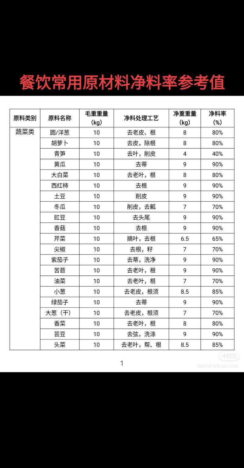 探寻厦门虾米批发的新天地